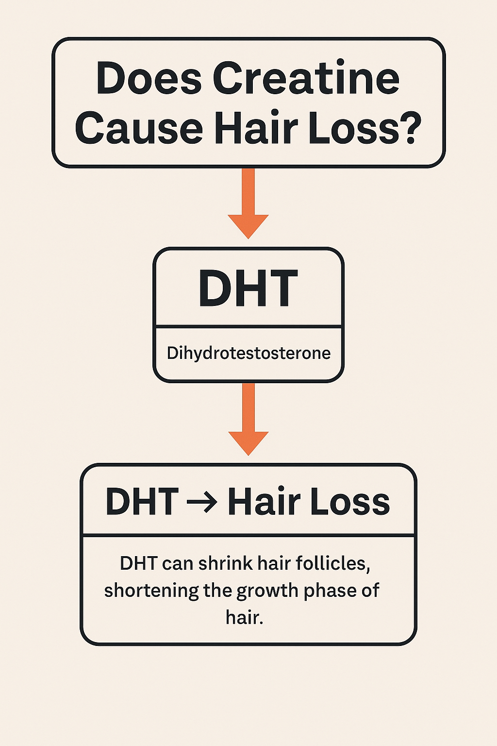 DHT Hair Loss Pattern